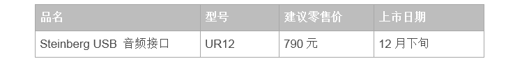 兼容iPad/Mac/PC，实现高品质录音的Steinberg USB音频接口UR12发布