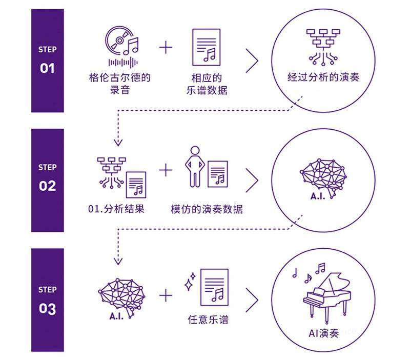 明升ms88Dear Glenn项目将于奥地利电子艺术节亮相人工智能系统，再现传奇钢琴家格伦古尔德的风格