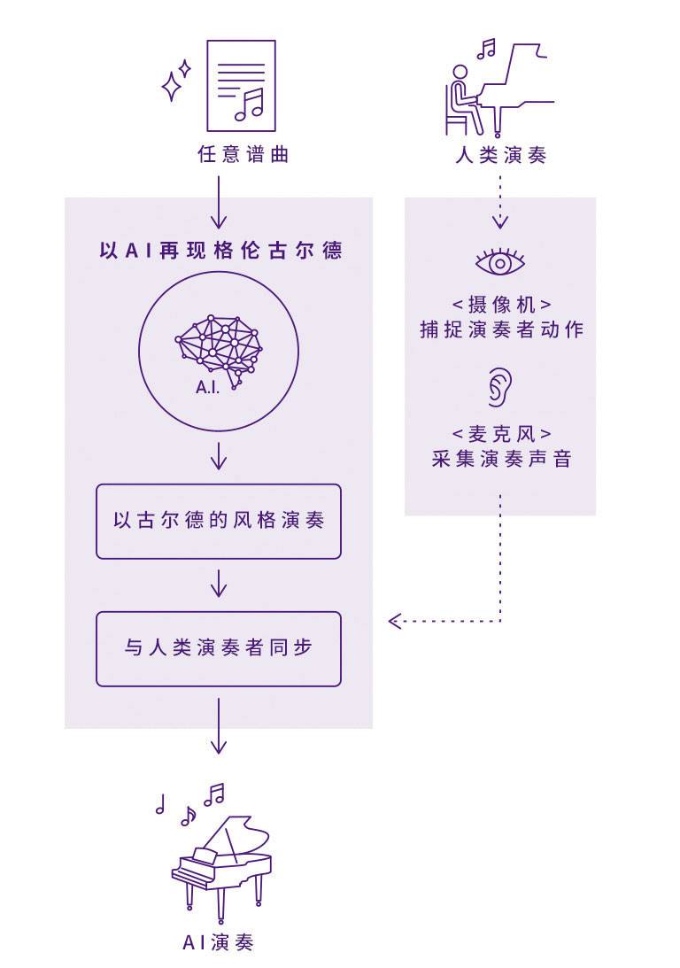 明升ms88Dear Glenn项目将于奥地利电子艺术节亮相人工智能系统，再现传奇钢琴家格伦古尔德的风格